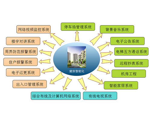 智能交通路燈照明